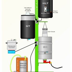 MyBrewery