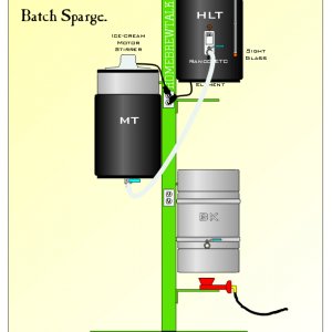 MyBrewery