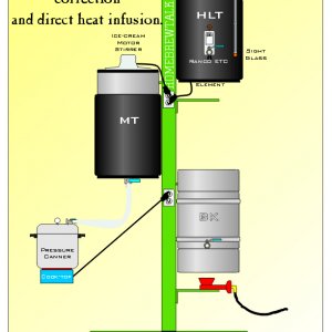 MyBrewery