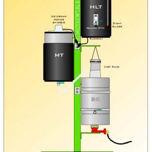 MyBrewery
