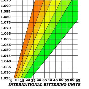 Hopmaltbalance