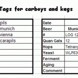 tags