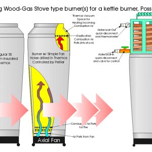 Wood-GasBurner