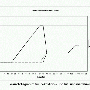 weissbier_mash