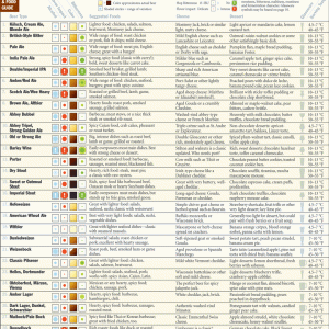 beer_and_food