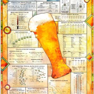 BrewingFormulas11X17