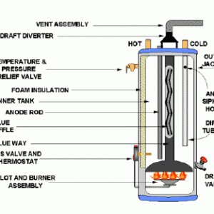 HotWaterHeater