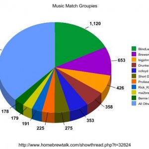 mmg