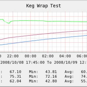 KegWrapTest1