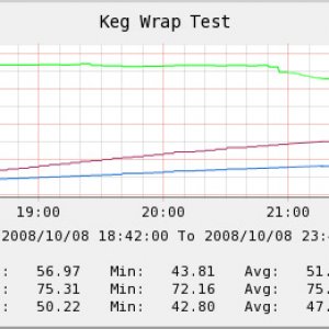KegWrapTest-5hours