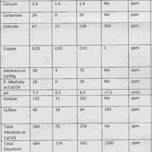 water profile