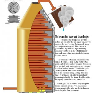 flashboiler