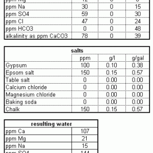 water_for_Irr