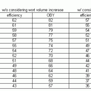 no_sparge_efficiency