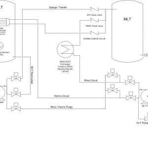FlowDiagram