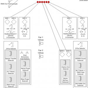 FunctionalDiagram