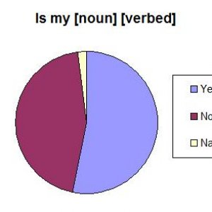 Ismynounverbed