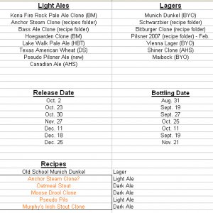 brew_schedule
