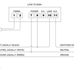 LoveWiring21