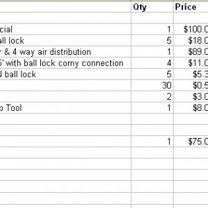 kegging_shopping_list