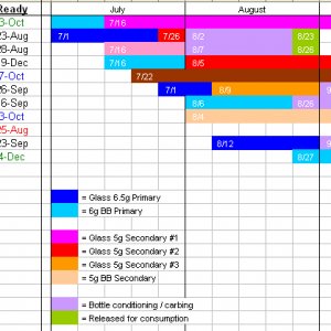 schedule