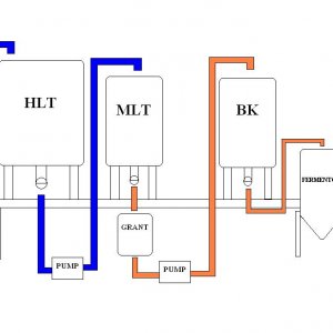 brewerylayout1