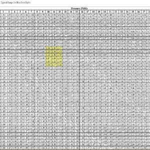 carbchart
