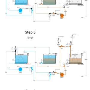 MyBrewSystem