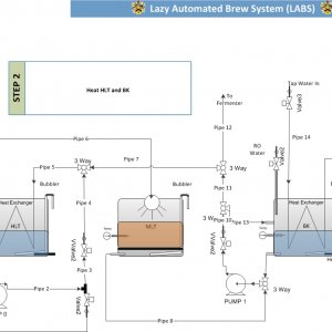 LABSStep2