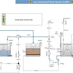 LABSStep3