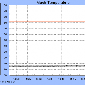 mash