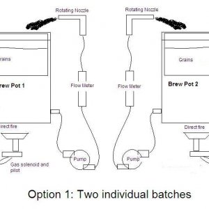 Individual_5_gallon_batches1