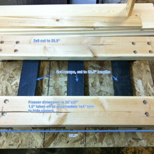 KeezerBuild-RollingBase