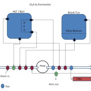 ToFermenter
