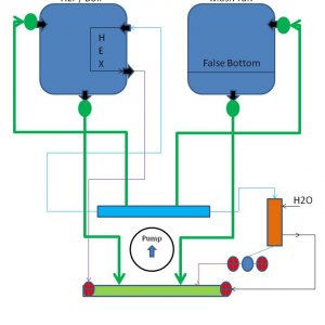 5-Sparge
