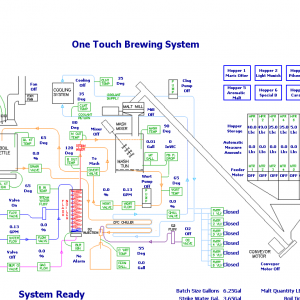 SystemView