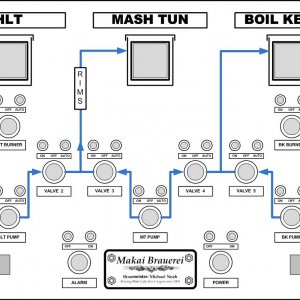 Panel Design - Updated