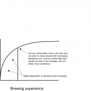 experience versus process