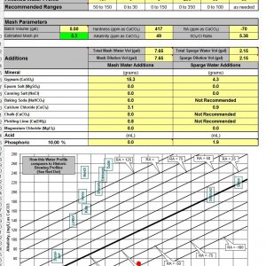 Water Adjustment Summary