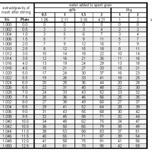 Lauter Efficiency