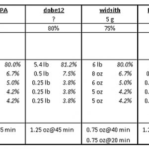 recipe comparison