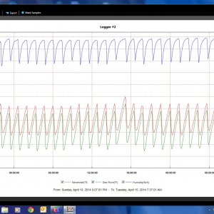 Freezer Temp Log