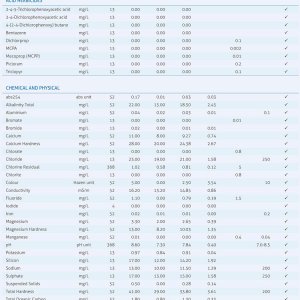 Huia water quality report