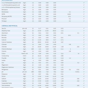 Huia water quality report