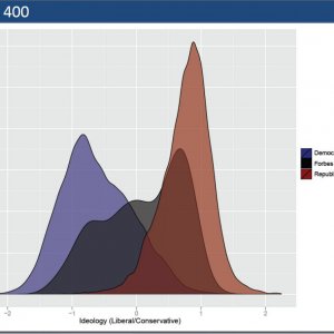 contribution sources