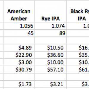 cost per batch screenshot