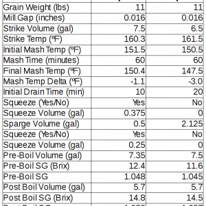 BIAB Sparge vs No Sparge Experiment