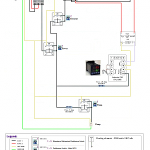 5500W 30A 1 Pump E-BIAB Panel