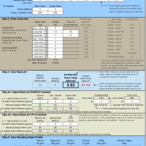 Water Modification Test
