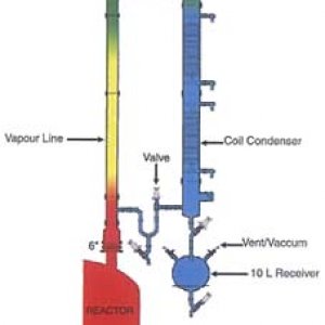 Reactors